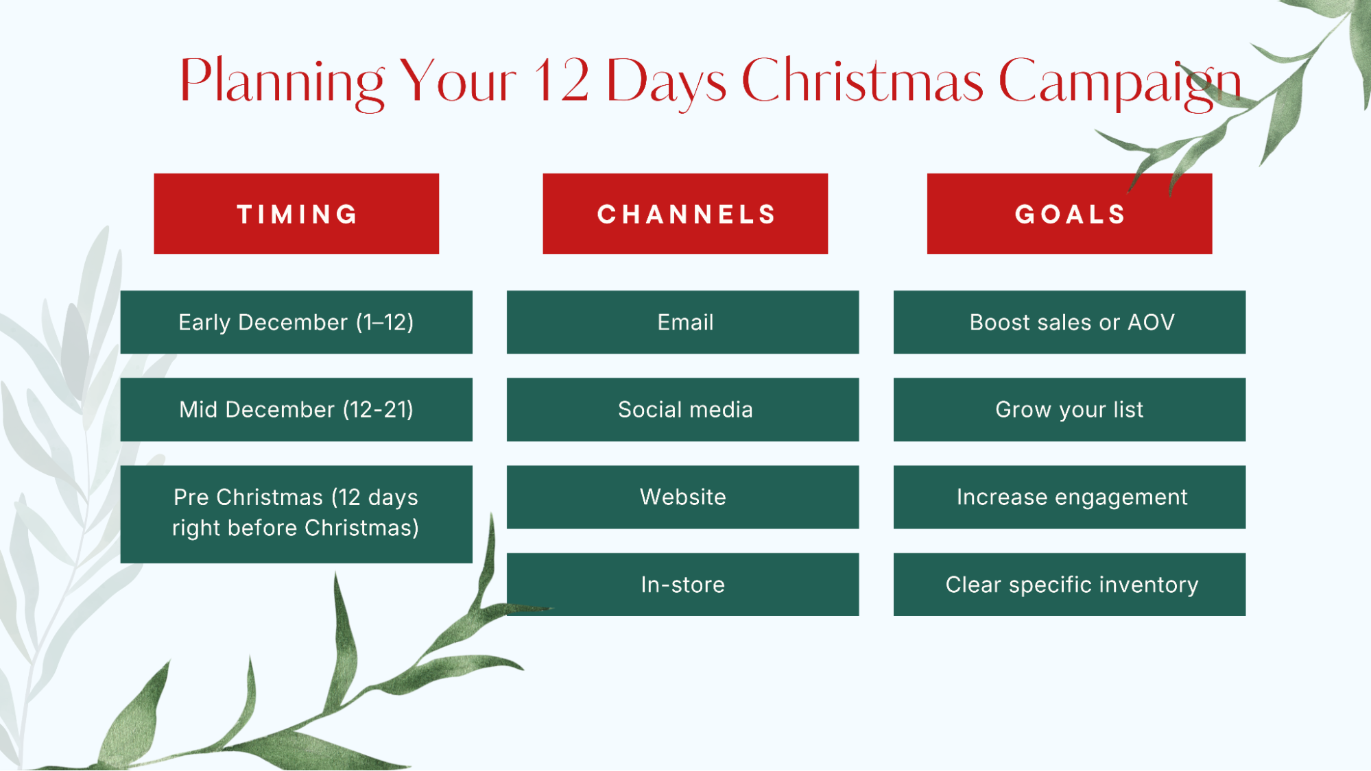 Planning your 12 Days Christmas campaign